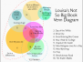 venn-diagrams