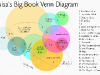 books-venn-diagram