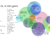 video-games-venn-diagram