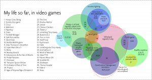 video-games-venn-diagram